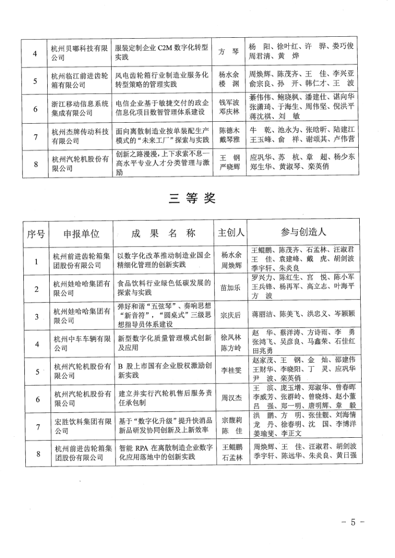 关于公布2023年杭州市企业管理现代化创新成果审定结果的通知_5.png